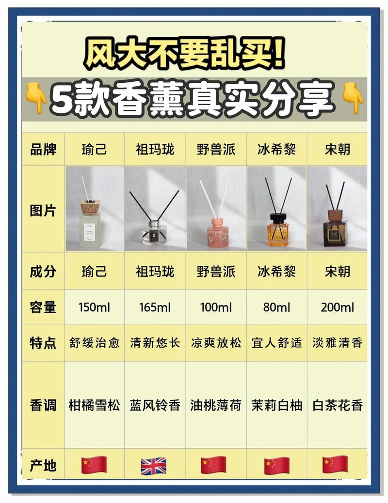 味道不对别全靠香薰，找对源头再动手