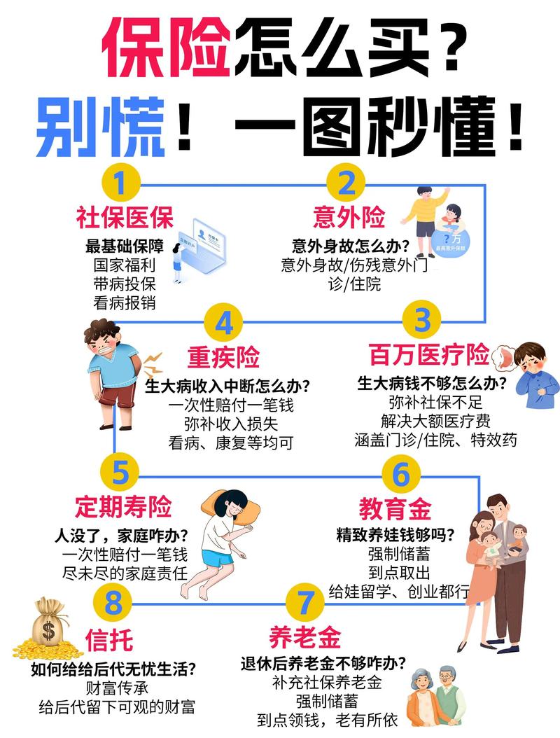 家庭支柱买保险,最容易踩的几个坑