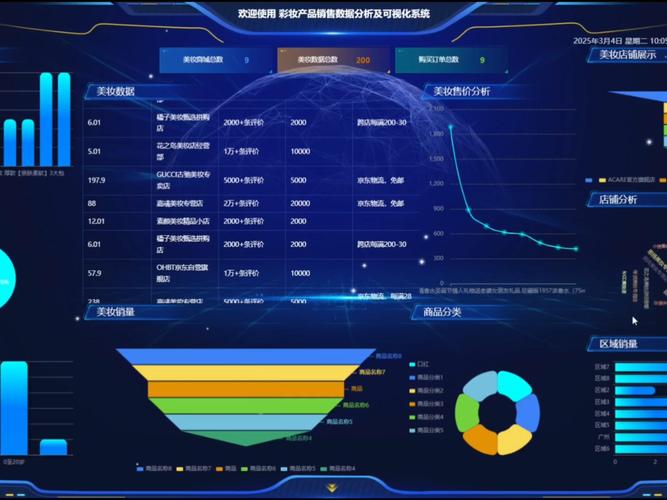 现代销售数据分析仪表盘
