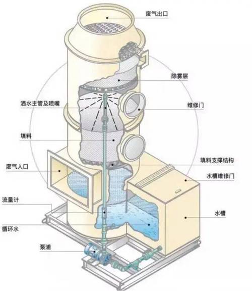 工业喷雾干燥塔内部结构及喷嘴布置