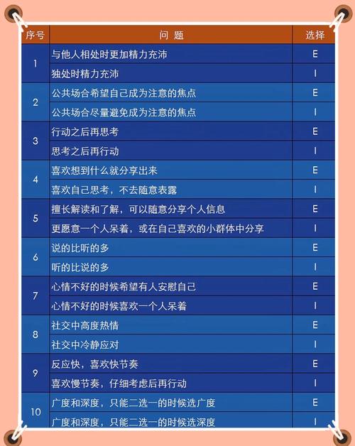 权威测试就靠谱吗？我测MBTI总变来变去