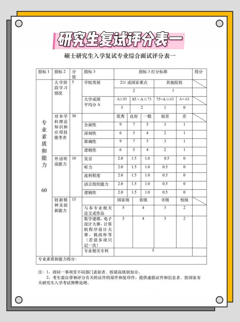 考研调剂自我评估清单范例