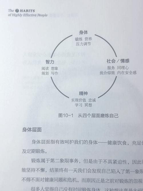 让螺旋转起来，其实只要改三个小习惯