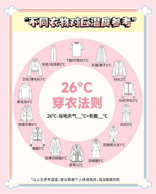 你穿的衣服，悄悄决定了安全系数