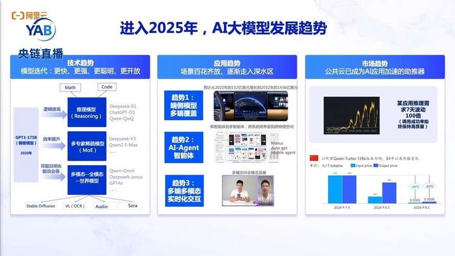 未来三年:建模会往哪去?