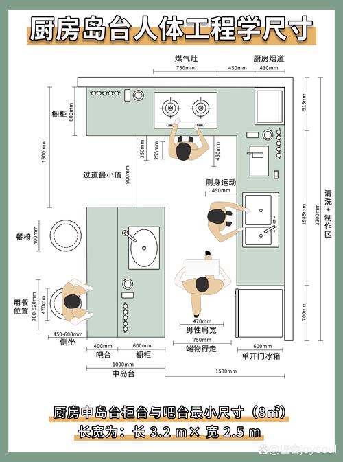 厨房台面功能分区规划示意图