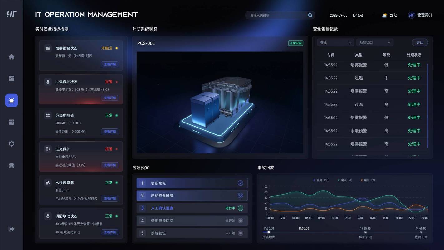 高效能计算平台智能调度资源后台界面