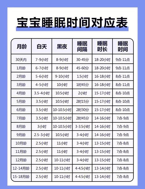 婴幼儿睡前睡眠误区对比表