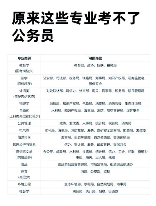 普通人考公最容易踩的几个坑
