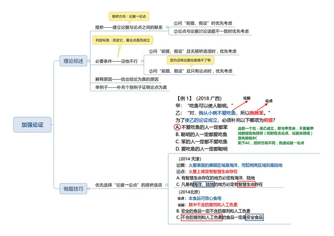 左思三都赋故事与论证思路关系分析图