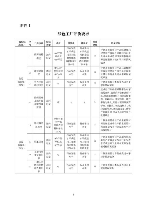 选厂别光看宣传，这几个硬指标得盯紧了