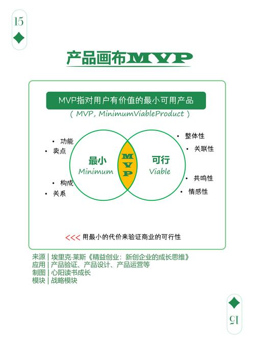 用创投模型做职业规划：MVP思维了解一下