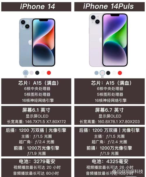 为什么非要把尺寸和外观搅在一起?
