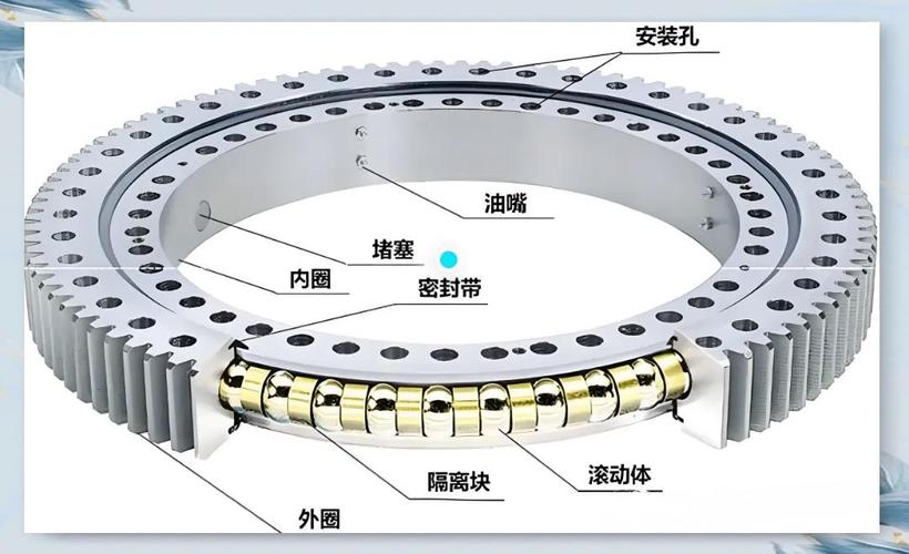 缠绕机转盘结构对比图 回转支承式 vs 托轮式