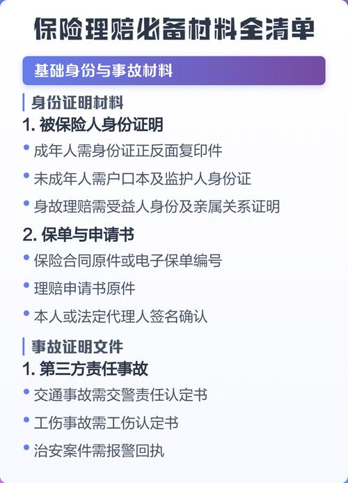 人寿保险指定受益人理赔材料清单示意图
