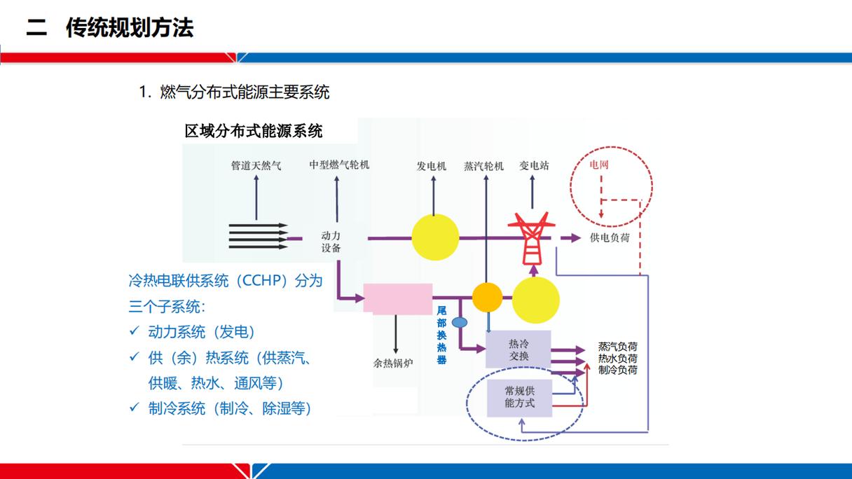 工业园区冷热电三联供梯级能流匹配示意图