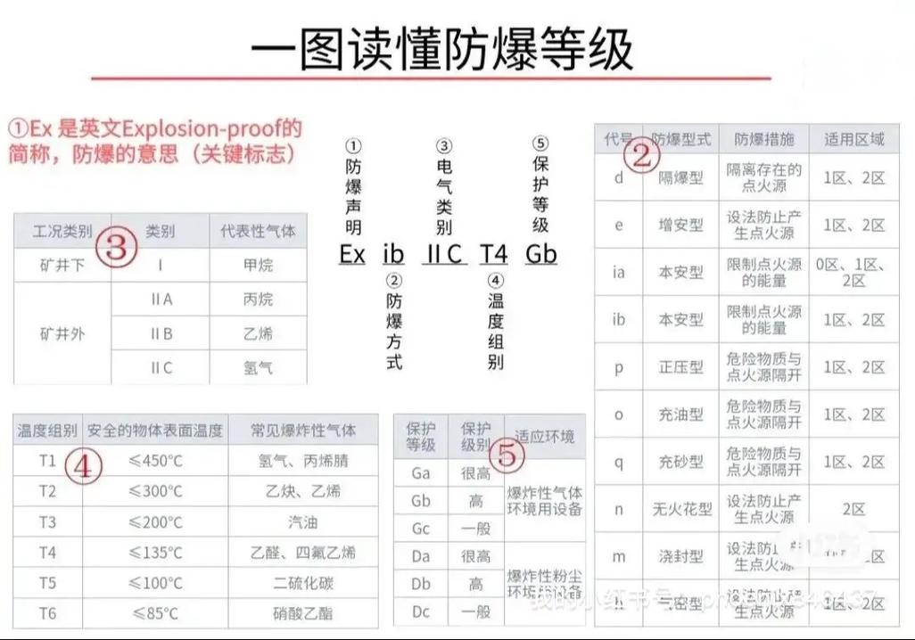 特殊工况:防爆、耐高温,没商量