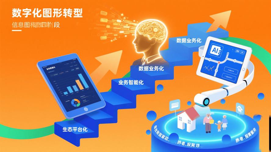 数字化时代，实施效果跟踪有哪些新变化