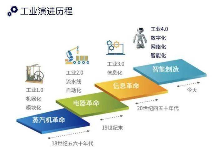 工业4.0时代,单件流过时了吗?