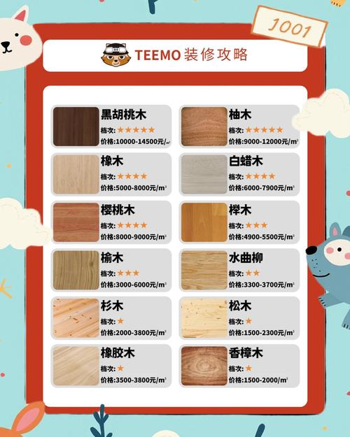 木质隔断预算&维护常见问题