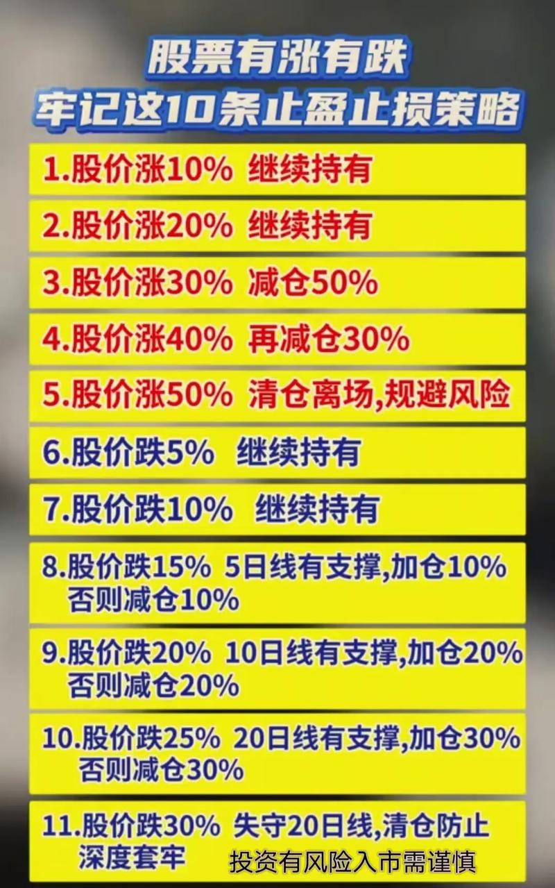 止盈不止损?可不止这么简单