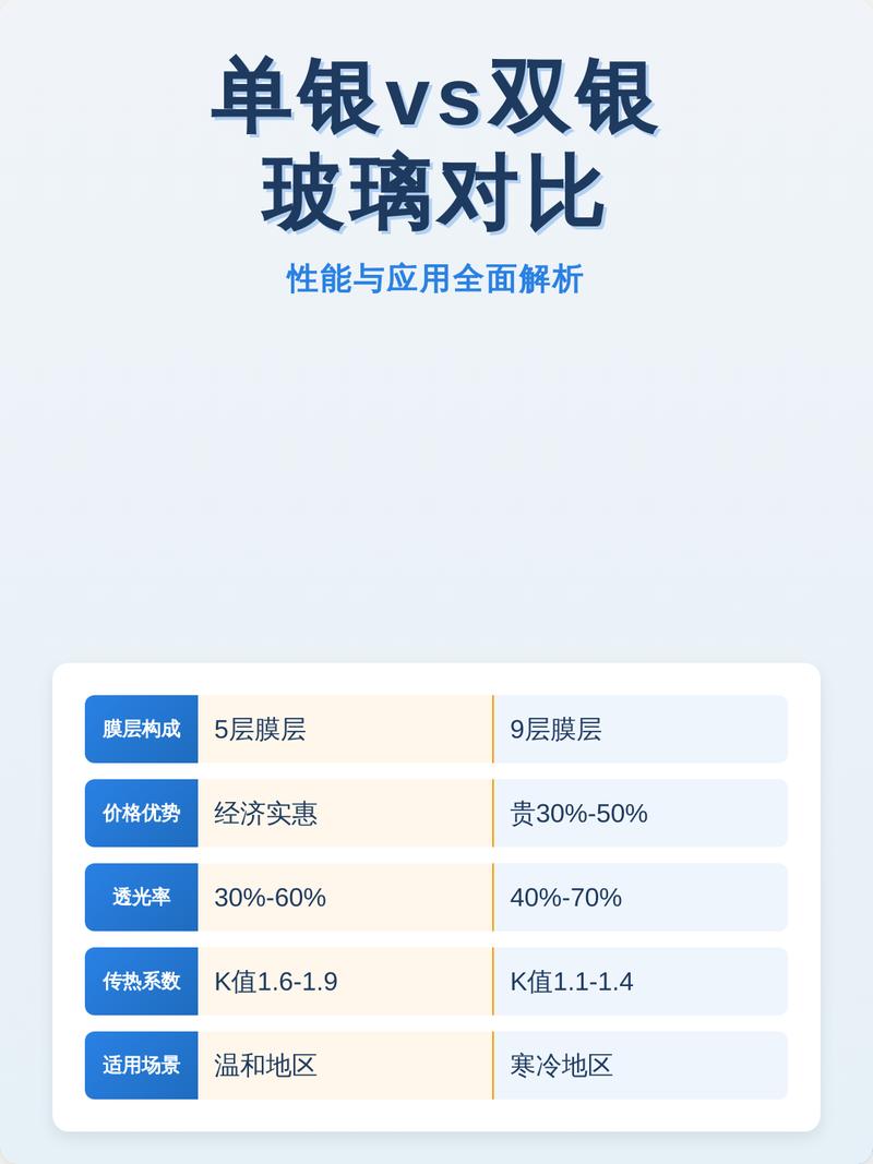 单银与双银Low-E玻璃热射透过率对比图