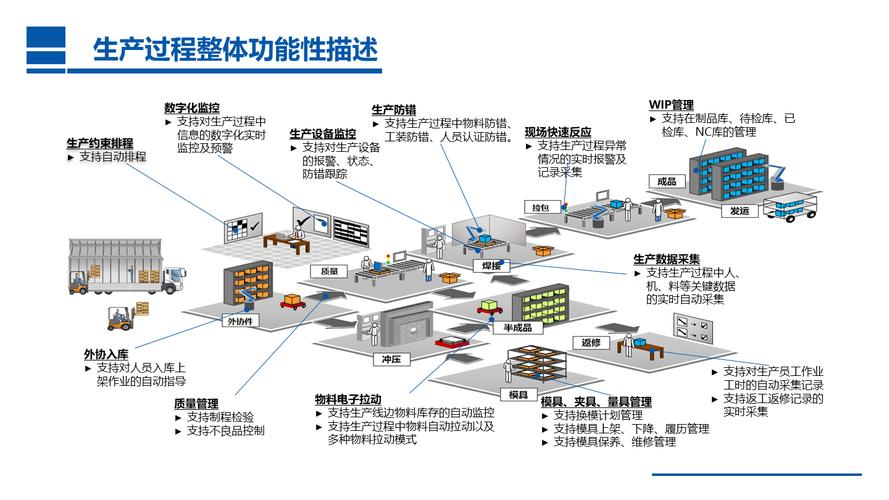 工业人的精力打造系统