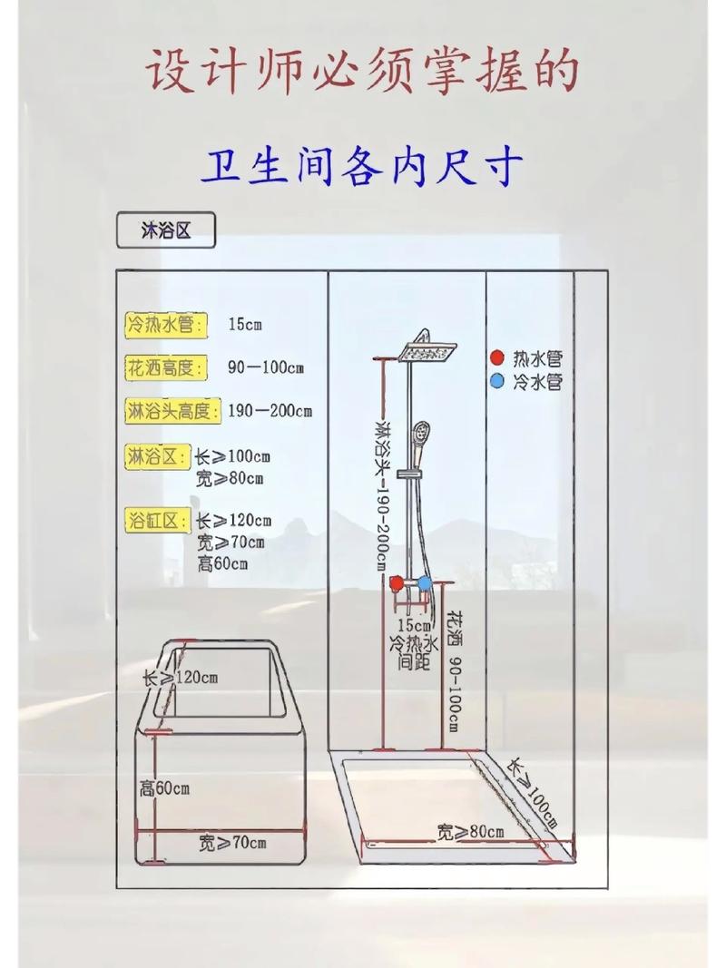 小户型卫生间浴室柜尺寸测量与人体工学示意图
