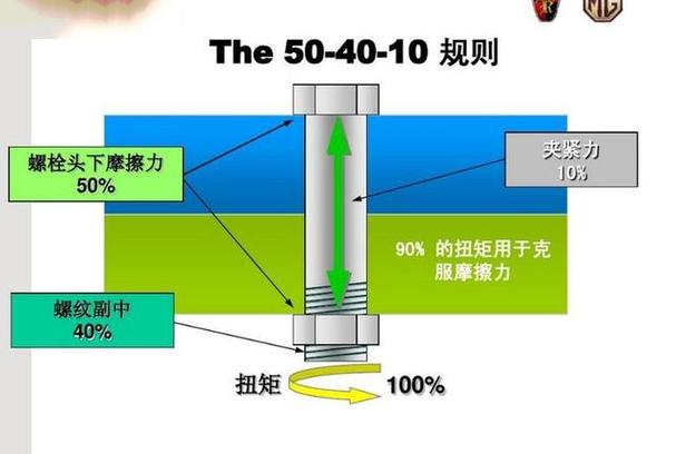 装回的时候，扭力错了照样出问题