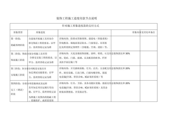 家装按施工进度付款节点明细表