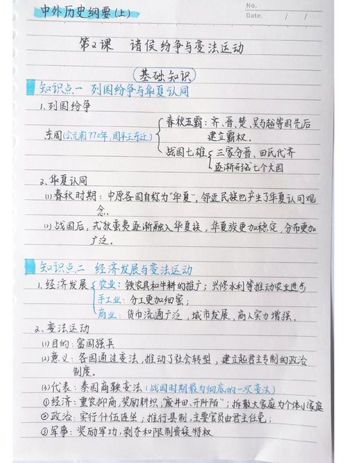中学史学研究核心原则笔记手绘图