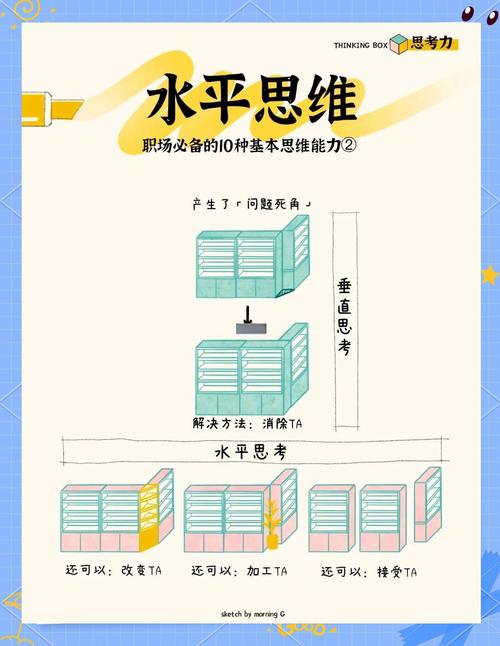 普通人做职业判断思考的极简方法