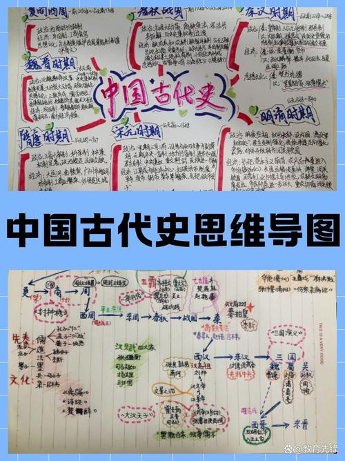 手绘初中历史朝代思维导图示例