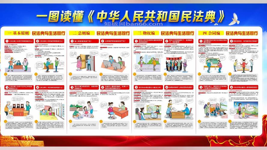 小区民法典物权知识科普宣传栏