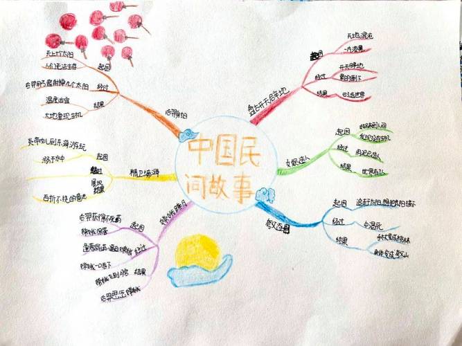民间故事改编著作权权属边界示意图