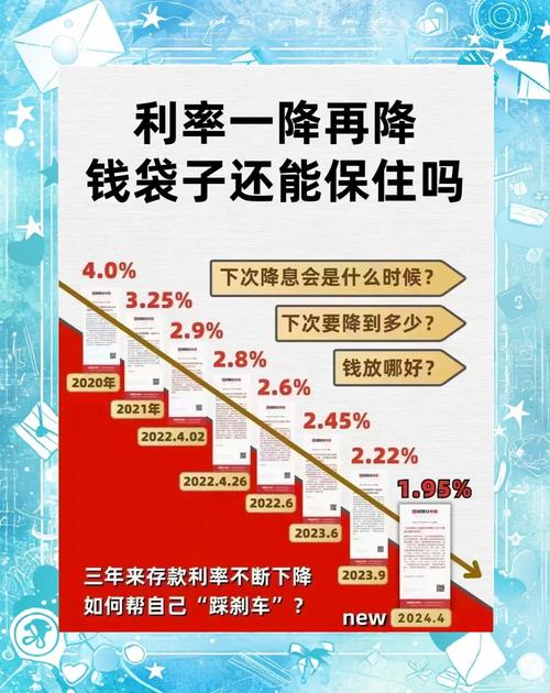 碰到利率超标，你可以这么应对