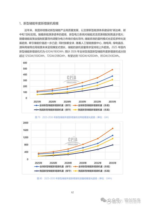 当前中国光伏产业技术扩散路径图