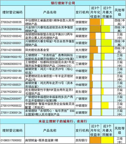 离婚财产查询可联网理财产品列表