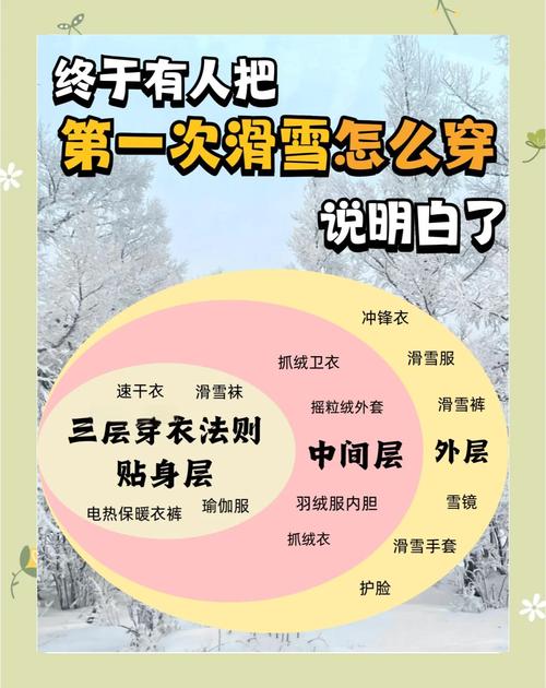 滑雪三层穿衣法速干抓绒防风示意图