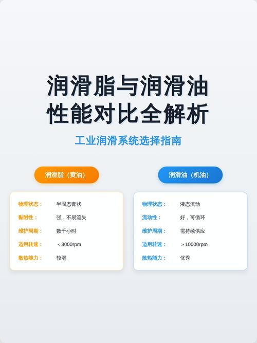 四、润滑脂和润滑油的选择逻辑不一样