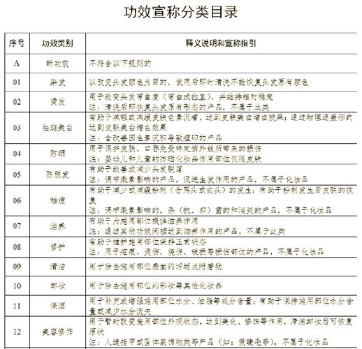 功效护肤品品牌转化型FAQ内容示例