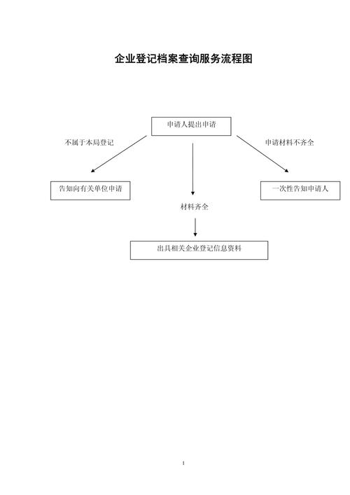 武汉本地工商股权档案查询流程图