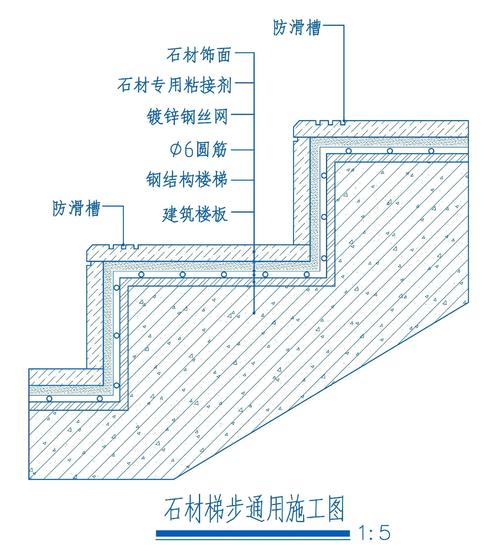 大理石楼梯踏步预留缝隙施工图