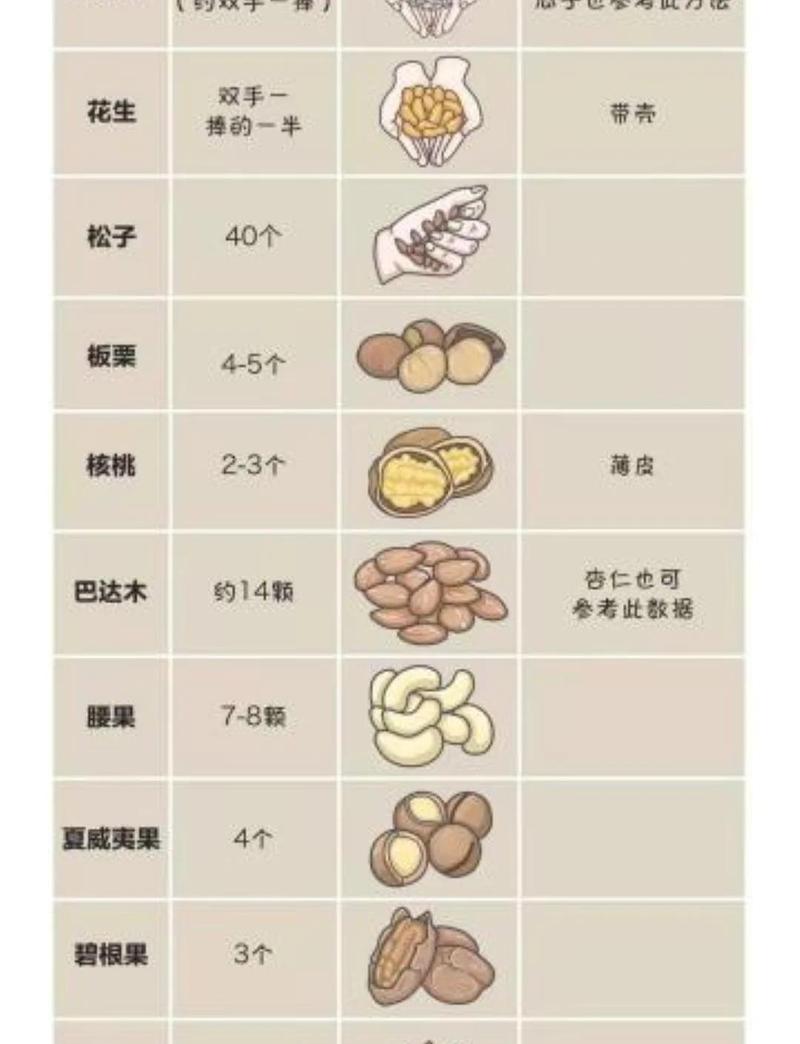 每日干果推荐食用量对比示意图
