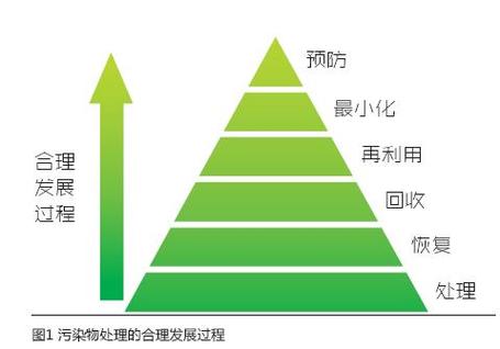 搞工业梯级利用最容易踩的三个坑