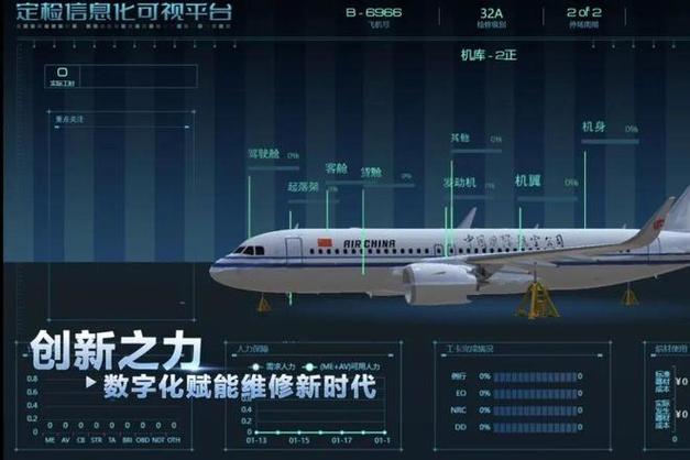 数字化浪潮下，现代维修保障技术的隐形革命