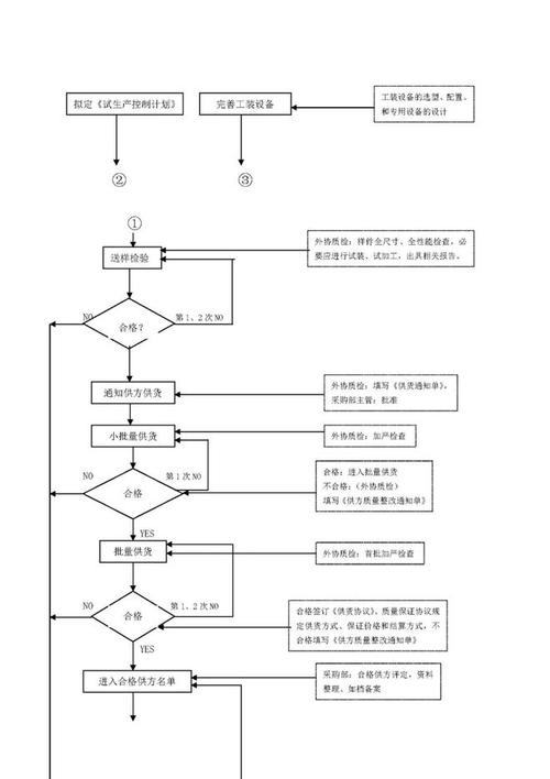 引用质量分级评估操作流程图