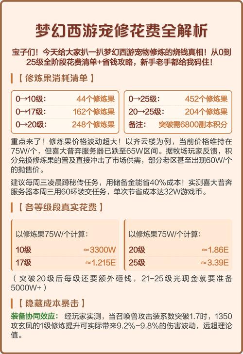 哪些情况真的要花大价钱修？