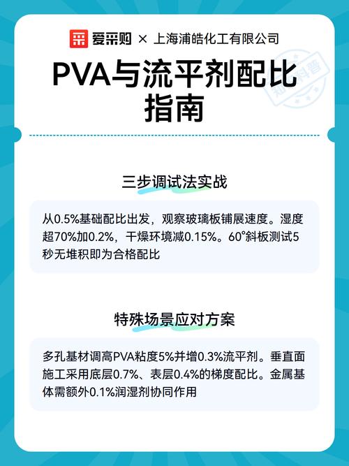 实战中怎么选流平剂?我教你三招