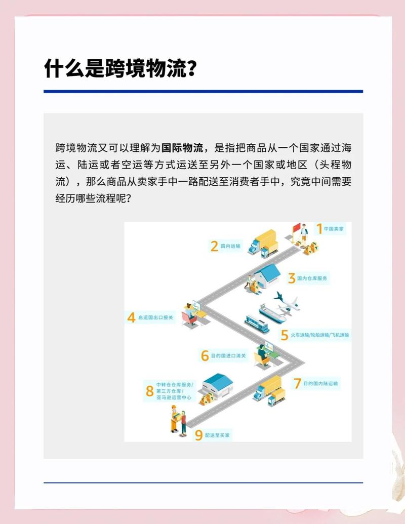 跨境电商封样证据留存标准流程示意图